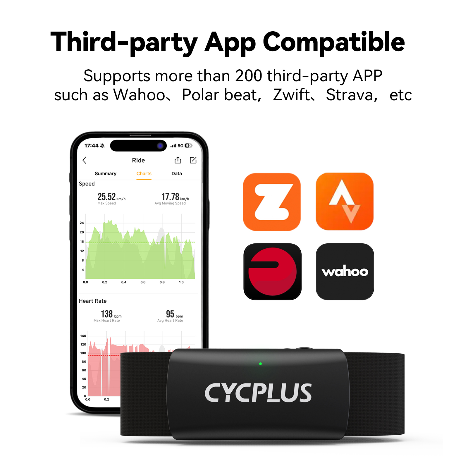 CYCPLUS H2 심박수 모니터 가슴 스트랩 BLE  - Breath Rate Monitor 리뷰 및 가격
